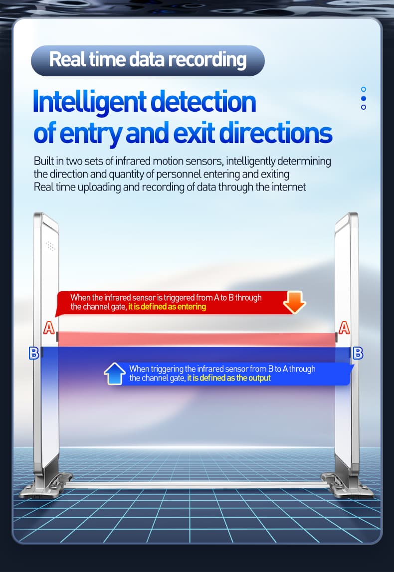 Directional infrared RFID gate