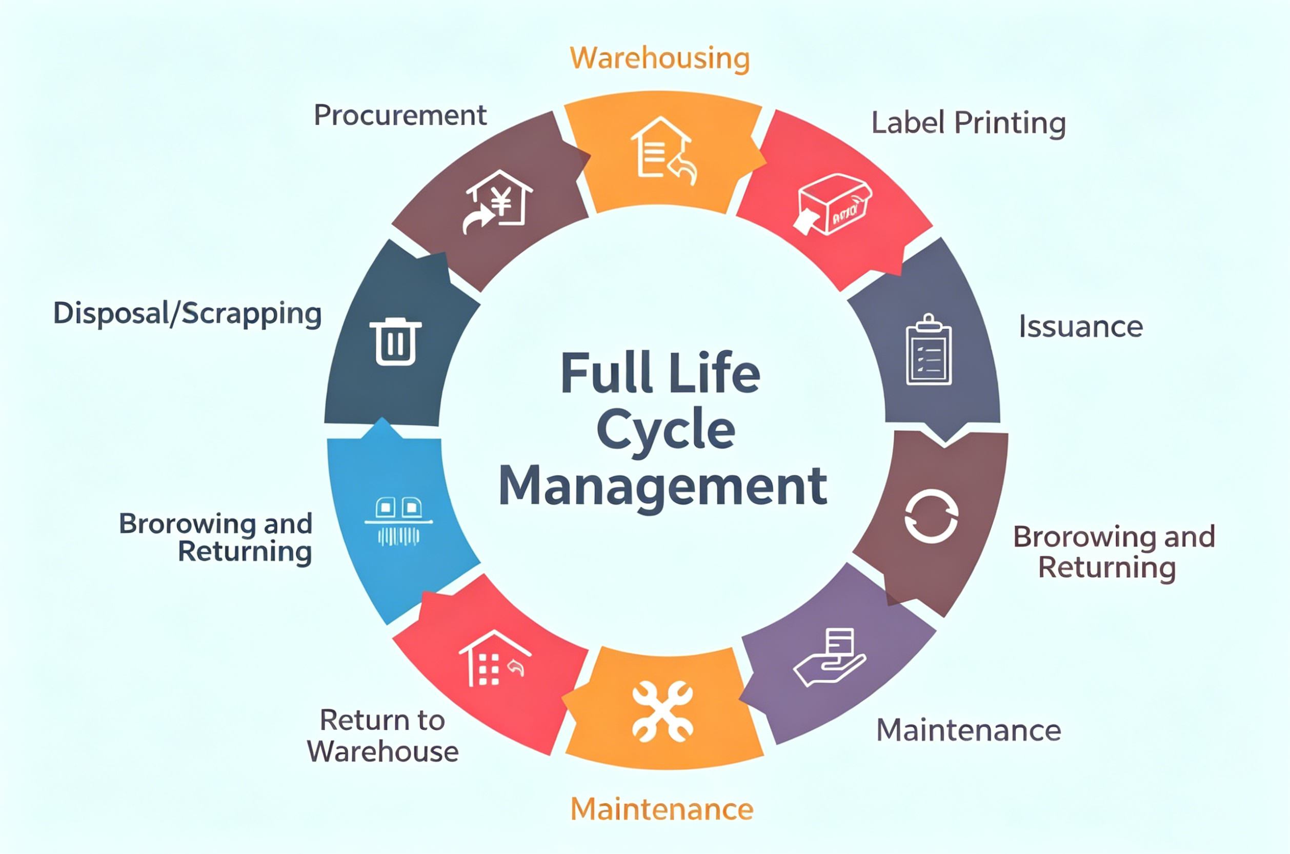 Practical Guide to Setting Up RFID Fixed Asset Management Is Here! A Super Comprehensive Setup Guide Summary!
