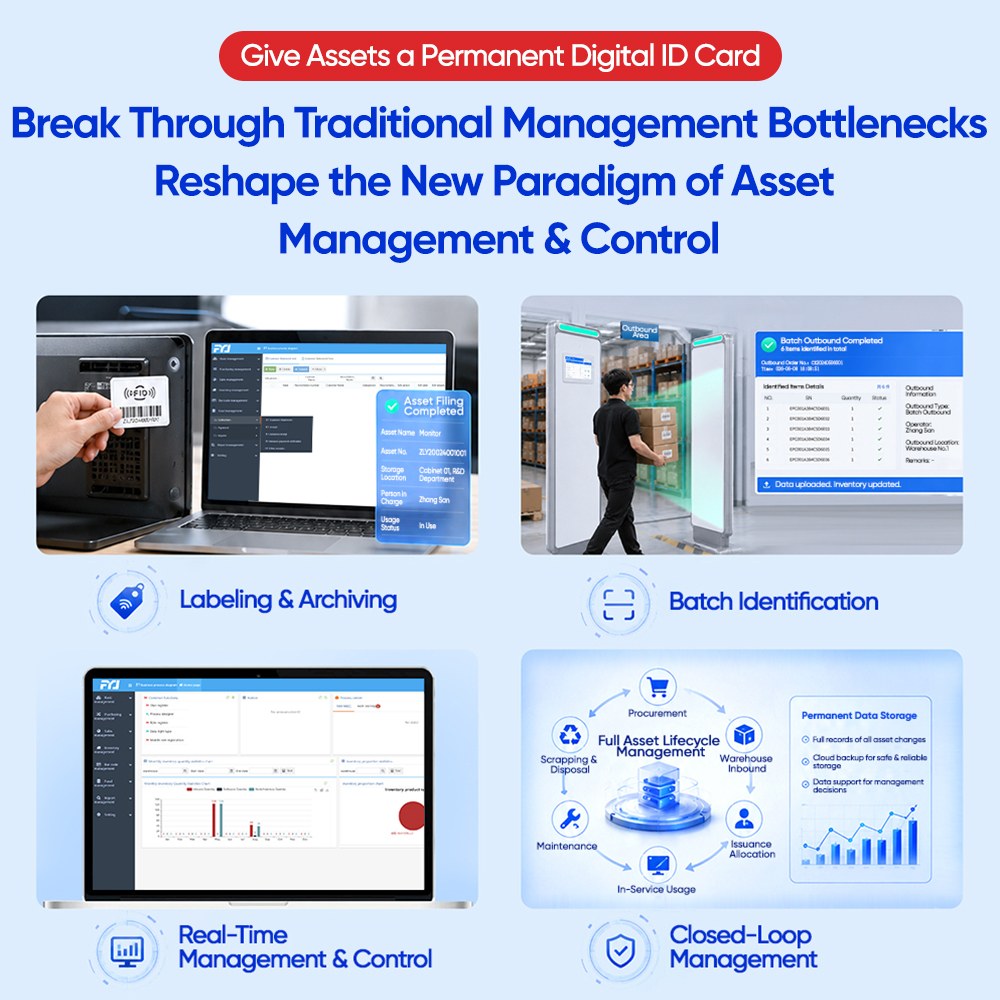 Cloud RFID asset register Give Assets a Permanent Digital ID Card
