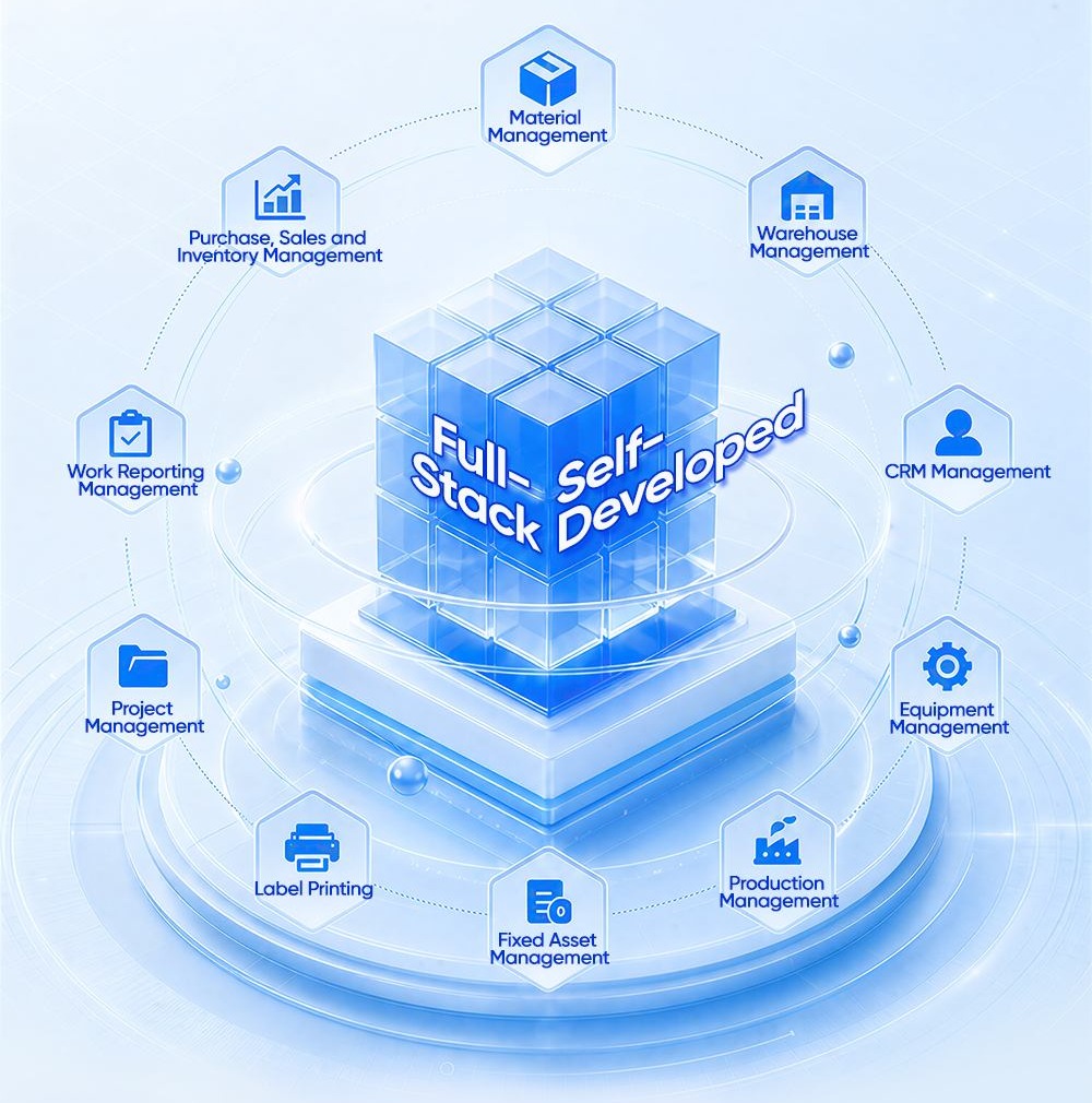 Core Competitiveness RFID asset management system integration