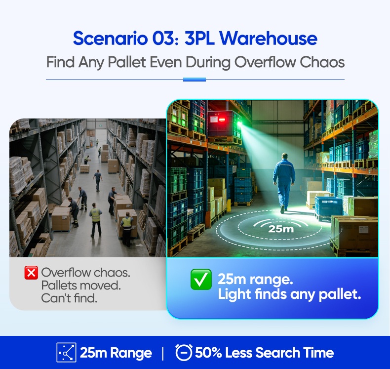 real time inventory software with tracking devices 3PL WarehouseFind Any Pallet Even During Overflow Chaos