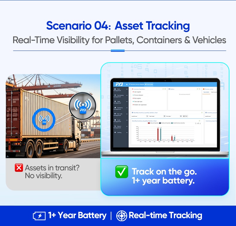 smart warehouse management hardware software package Asset TrackingReal-Time Visibility for Pallets, Containers & Vehicles