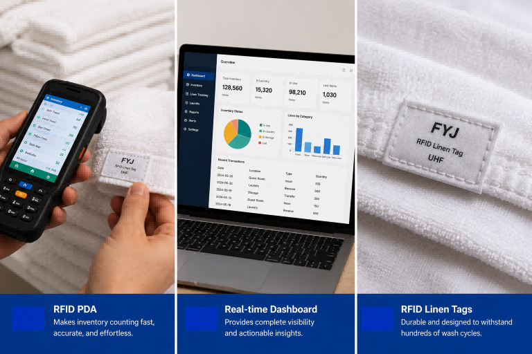 FYJ RFID linen management solution featuring RFID PDA inventory counting, real-time linen tracking software dashboard, and washable RFID linen tags for hotel and commercial laundry management.