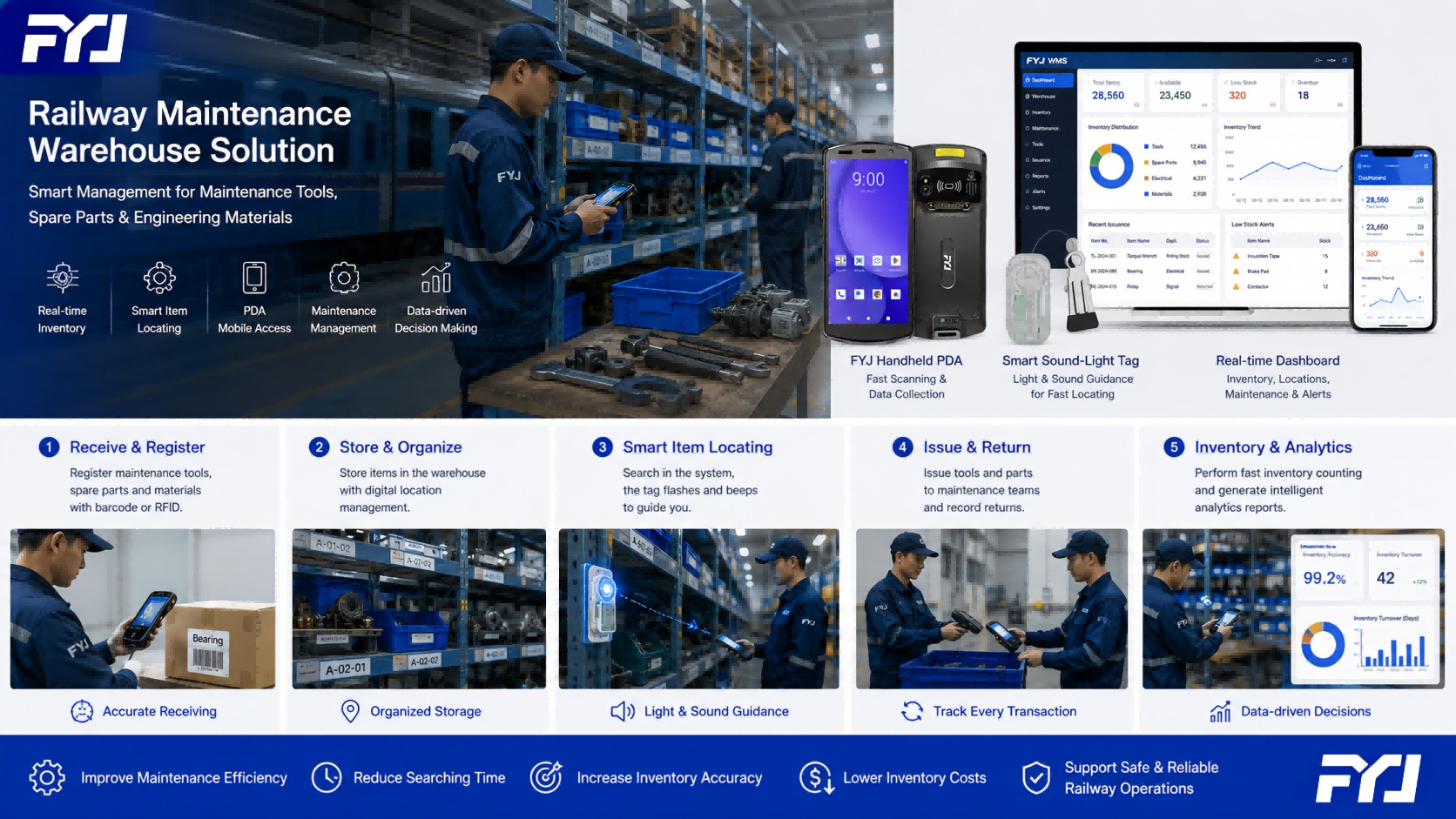 Railway Maintenance Warehouse Management Solution Railway maintenance warehouse using barcode, RFID, and smart warehouse management software to manage maintenance tools and spare parts.