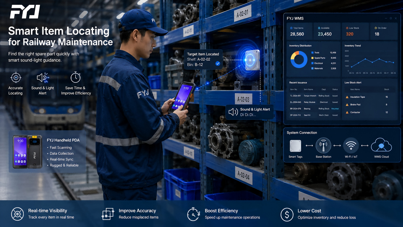 Smart Item Locating for Railway Maintenance Railway warehouse worker locating maintenance tools using FYJ smart sound-light locating system.