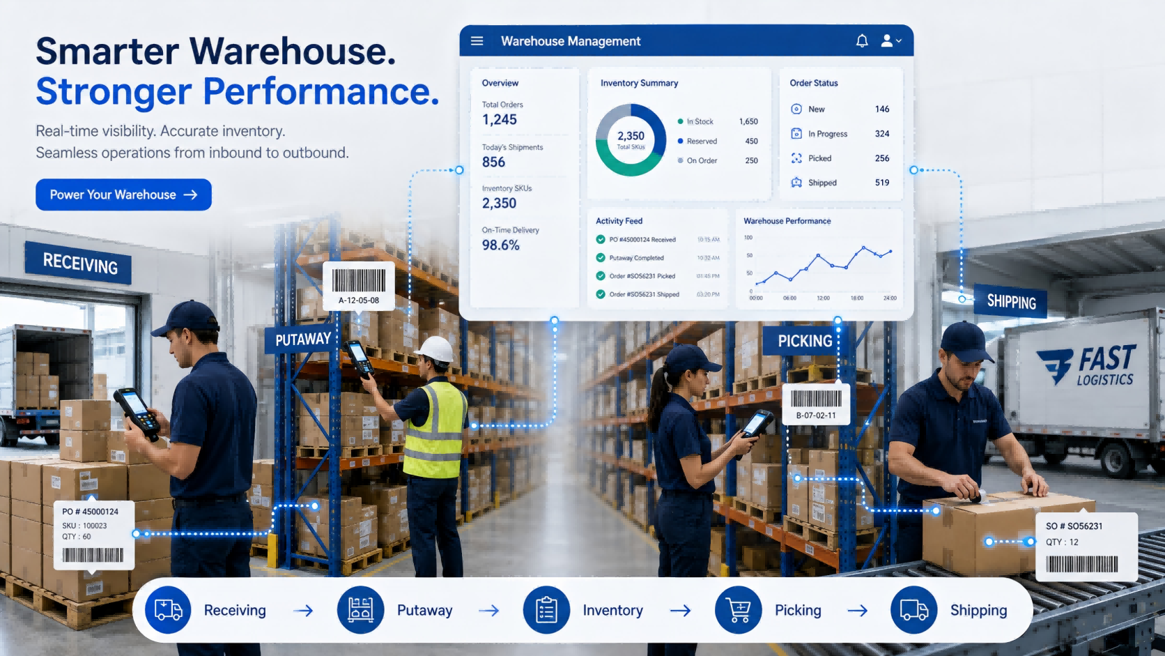 How to Choose Warehouse Management Software for Inbound and Outbound Operations (2026 Guide)