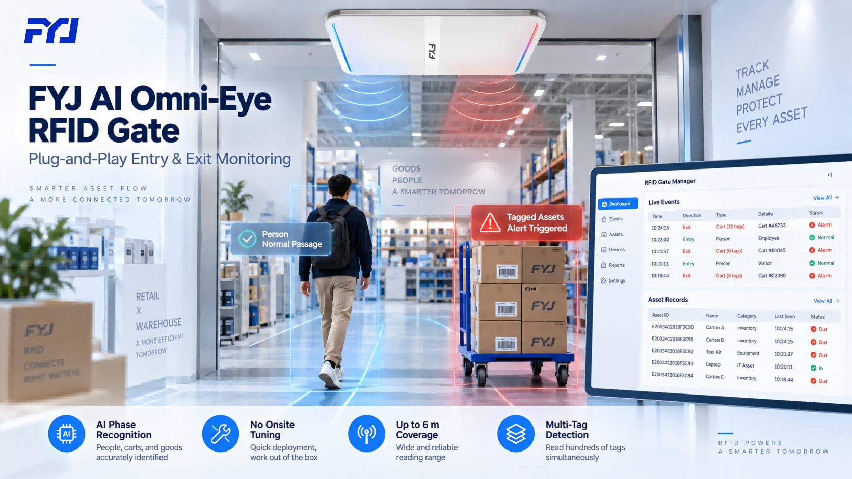 FYJ AI Omni-Eye RFID Gate for Smart Asset Monitoring FYJ AI Omni-Eye RFID Gate with ceiling-mounted RFID detection, asset movement monitoring, sound-light alarm, and real-time management dashboard