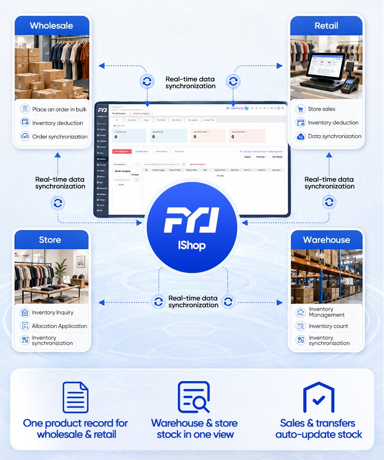 Fashion Order Management System Fashion Order Management System