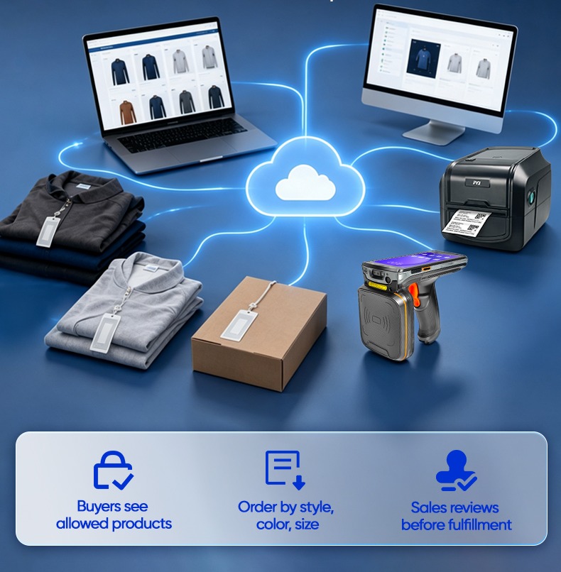 Fashion Store Inventory System Fashion Store Inventory System