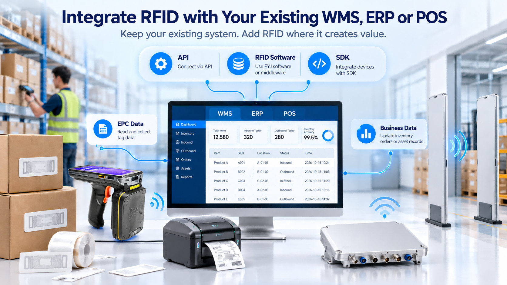 How to Integrate RFID with Your Existing WMS, ERP or POS System