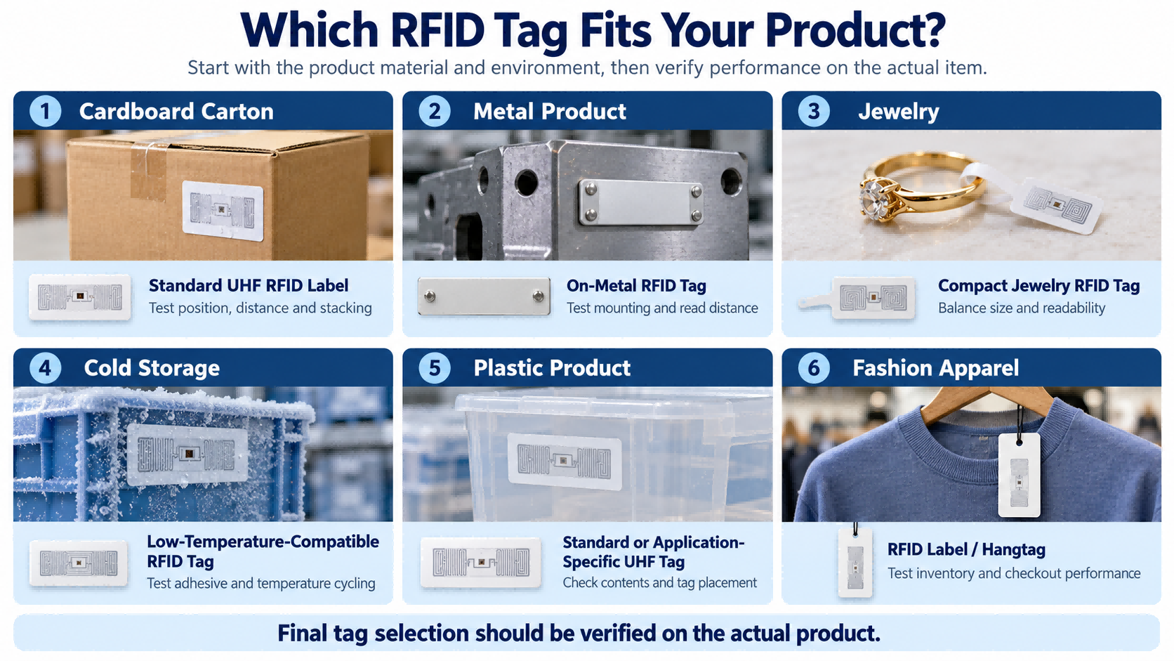 Which RFID Tag Fits Your Product? RFID tag selection comparison for cardboard cartons, metal products, jewelry, plastic, fashion apparel and cold storage