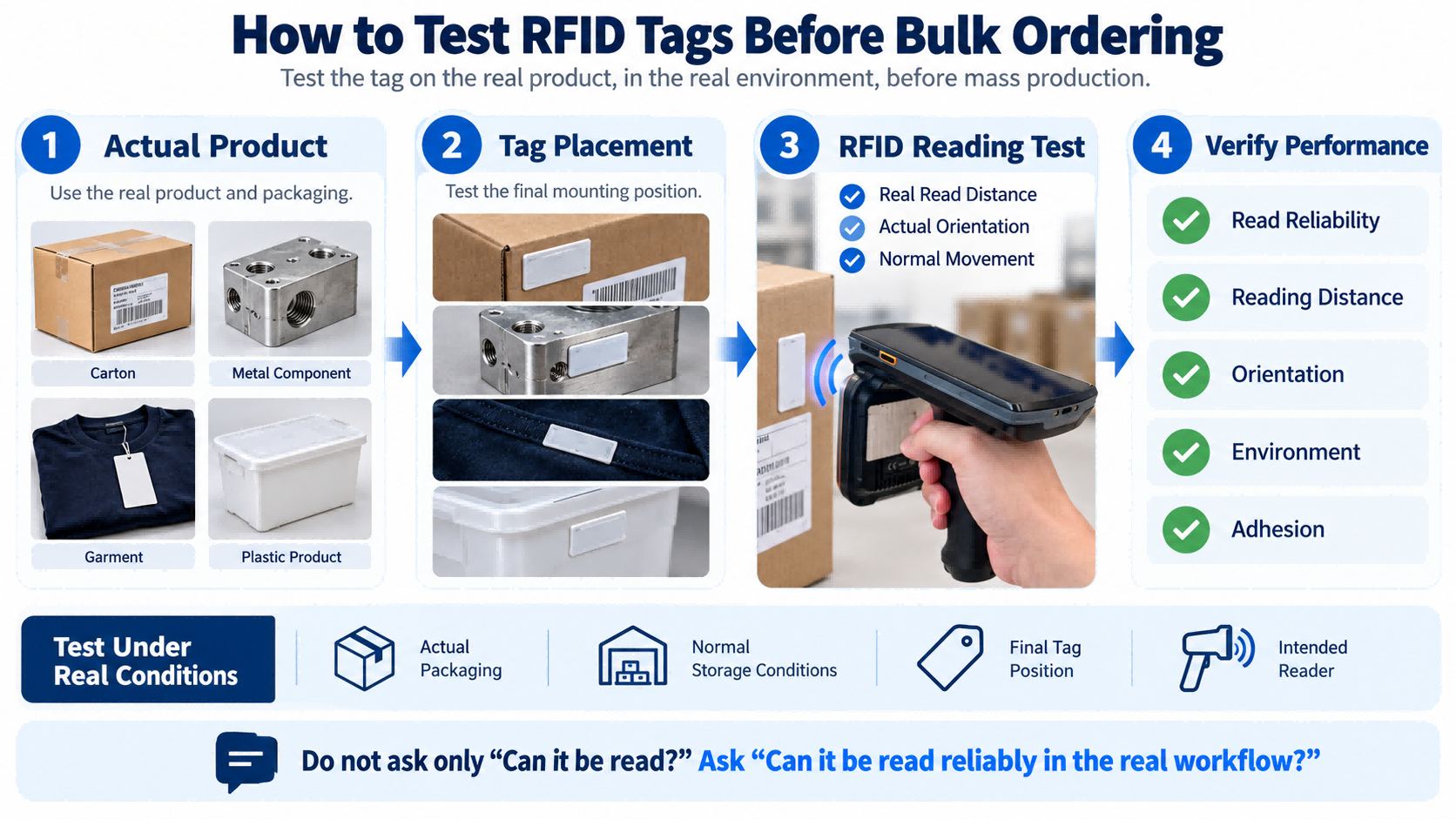 How to Test RFID Tags Before Bulk Ordering RFID tag testing process using the actual product, packaging, reader, tag placement and operating environment before bulk ordering